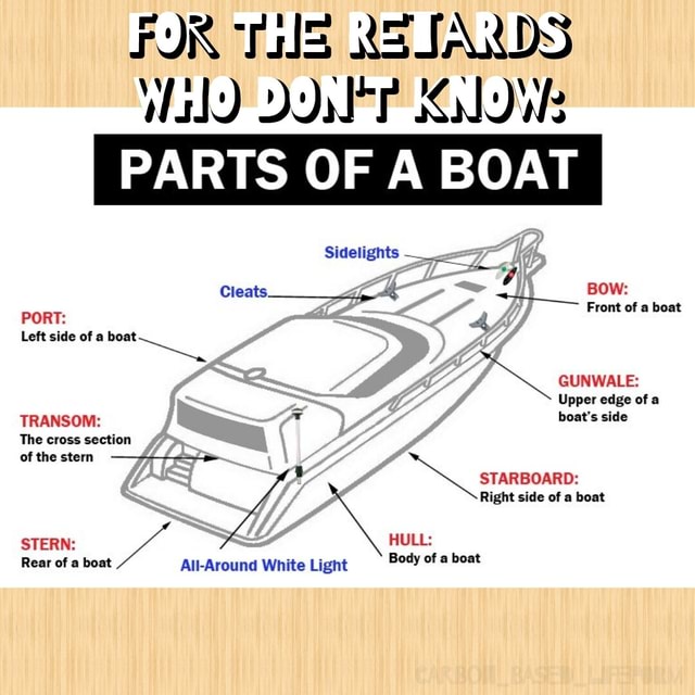 FIR THE AS We Wild DIP PARTS OF A BOAT PORT: Left side of a boat ...