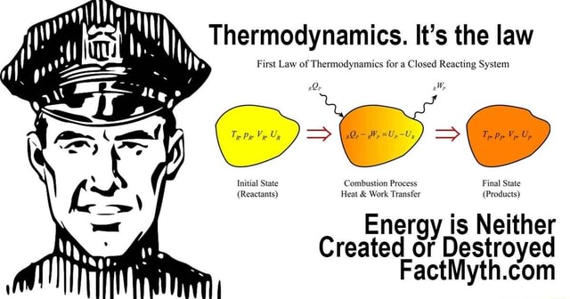Thermodynamics It S The Law First Law Of Thermodynamics For A Closed