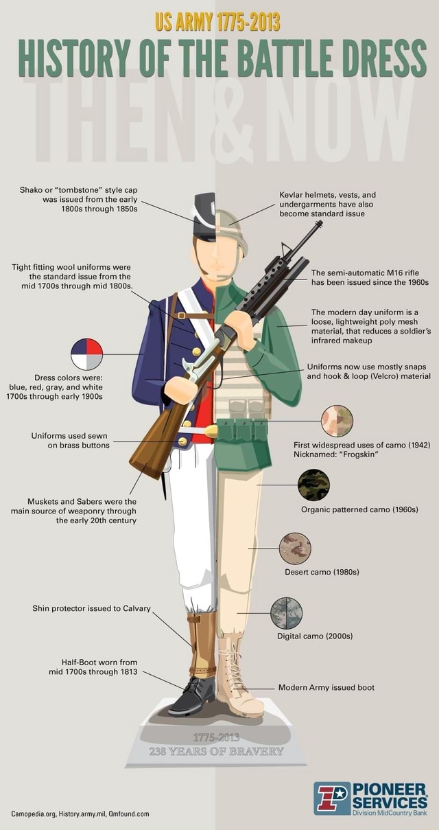 BATTLE DRESS Shako 