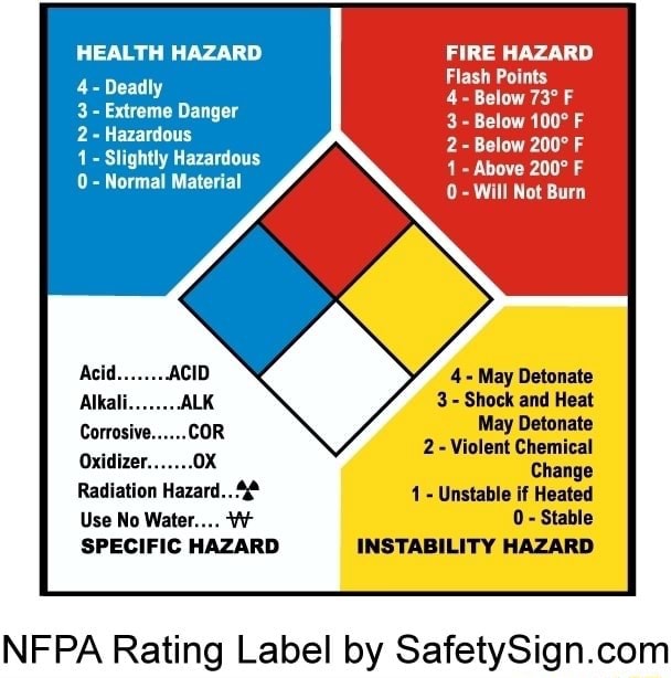 HEALTH HAZARD 4- Deadly Extreme Danger 2- Hazardous Slightly Hazardous ...