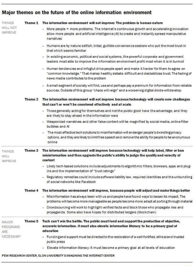 Major themes on the future of the online information environment THI ...