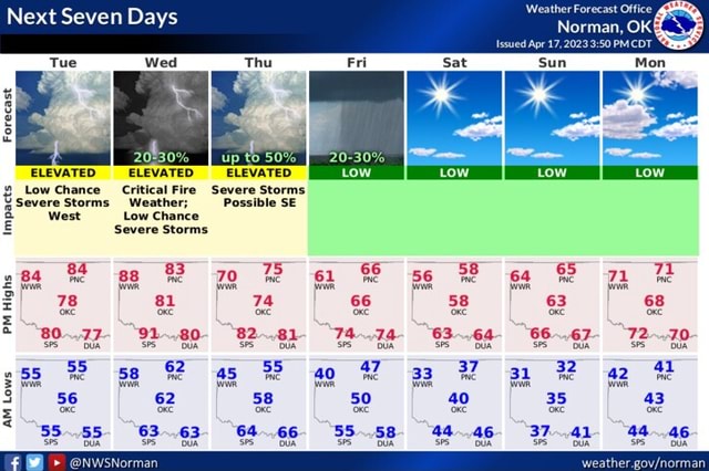 Next Seven Days Forecast ELEVATED ELEVATED -ELEVATED Chance Critical ...