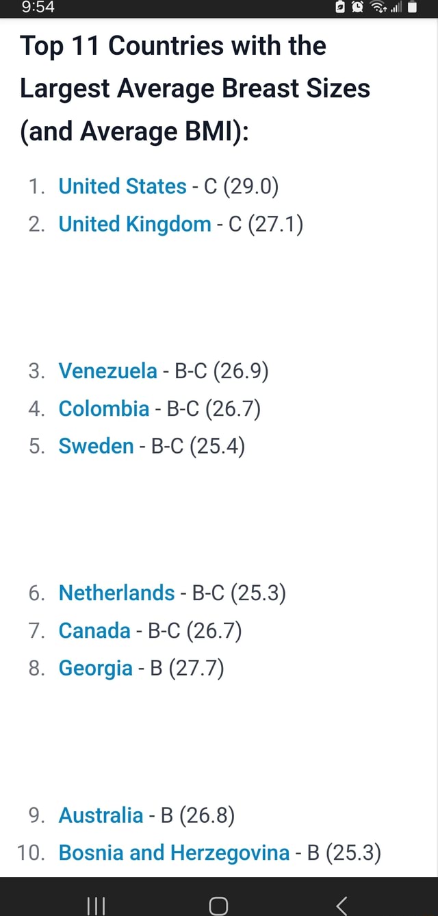 Top 11 Countries with the Largest Average Breast Sizes (and