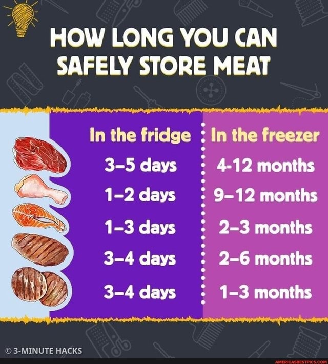 HWY. HOW LONG YOU CAN SAFELY STORE MEAT In the fridge In the freezer
