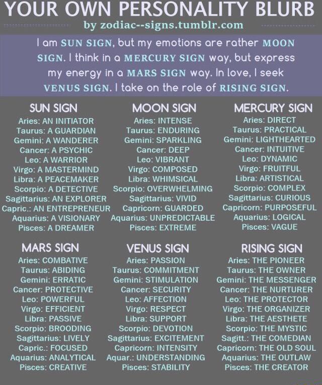 Your Own Personality Blurb By Zodiac Signs Tumblr Com Iam Sun Sign But My Emotions Are Rather Moon Sign I Think In 0 Mercury Sign Woy But Express My Energy In A Mars Sign Way