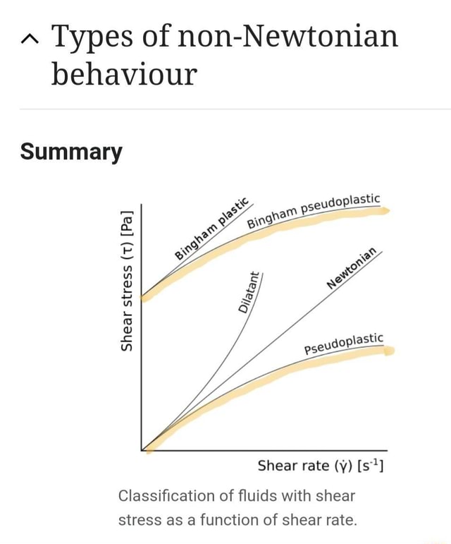 Types of non-Newtonian behaviour Summary Shear stress (t) [Pa] [Pa] [Pa ...