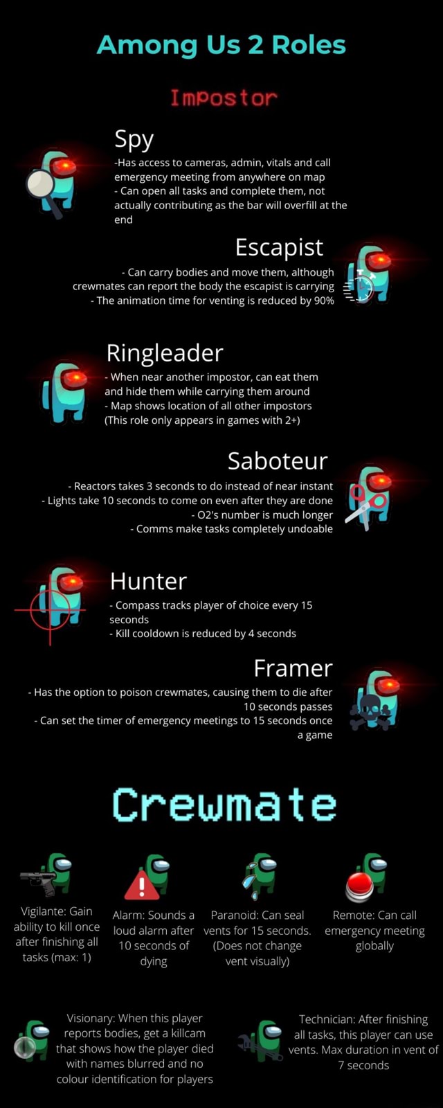 Among Us 2 Roles ImPostor Spy Has access to cameras