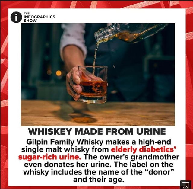 THE INFOGRAPHICS SHOW WHISKEY MADE FROM URINE Gilpin Family Whisky