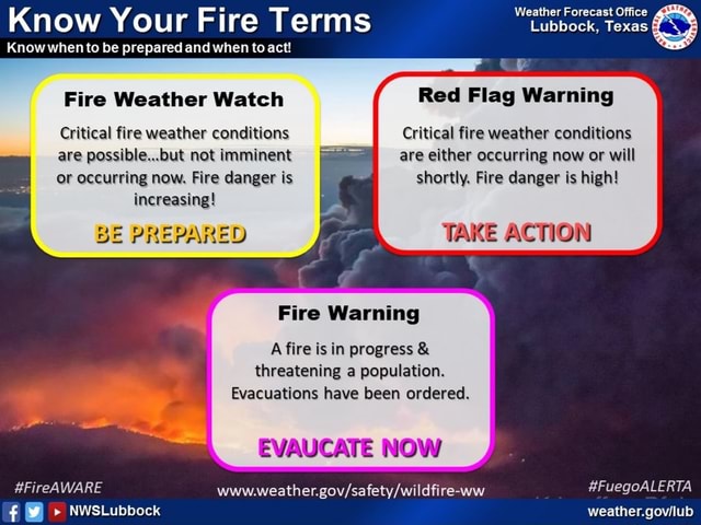 Know Your Fire Terms Know when to be prepared and when to act! Weather ...