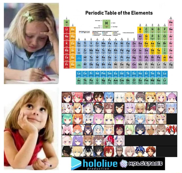 Periodic Table of the Elements Ne Sm Gd Th Dy Pu Am Cm Bk Cf Es - iFunny