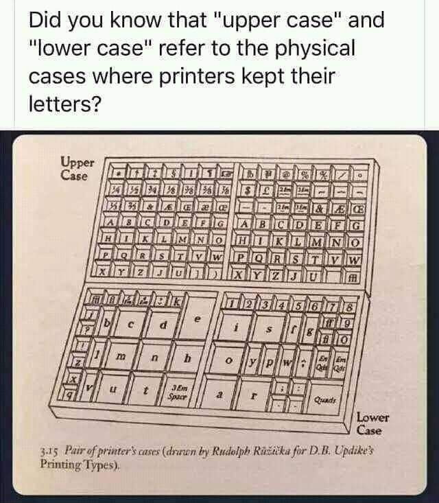 Did you know that 