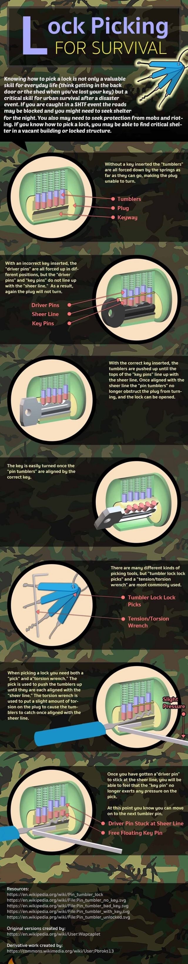 Á A FOR SURVIVAL Knowing how to pick alock is not only a valuable skill ...