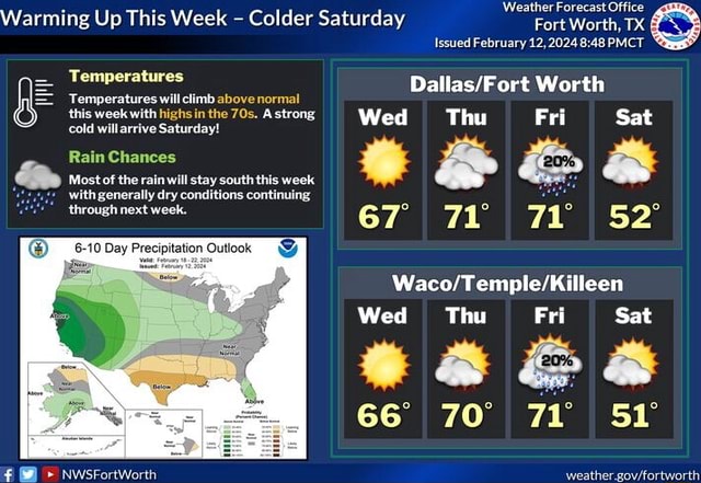 Warming Up This Week - Colder Saturday Temperatures 'Temperatures will ...