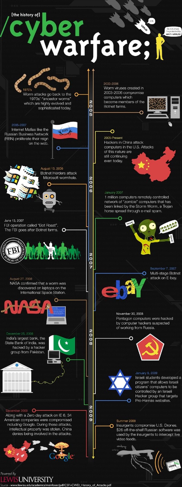 [the history of] Ywar 2003-2006 Worm viruses created in 2003-2006 ...