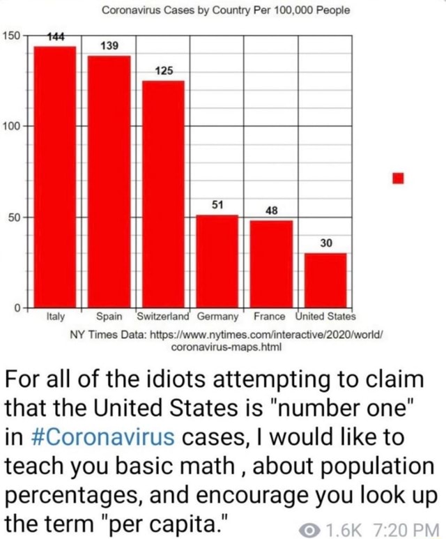 Coronavirus Cases by Country Per 100,000 People Ella Spain Switzerland