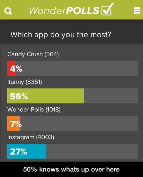 Which App Do You The Most Candy Crush 564 4 Ifunny 51 Wonder Polls 1018 Instagram 4003 56 Knows Whats Up Over Here 56 Knows Whats Up Over Here Ifunny