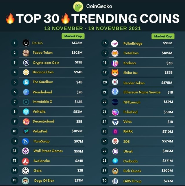 CoinGecko #TOP 30 TRENDING COINS 13 NOVEMBER - 19 NOVEMBER 2021 Market ...