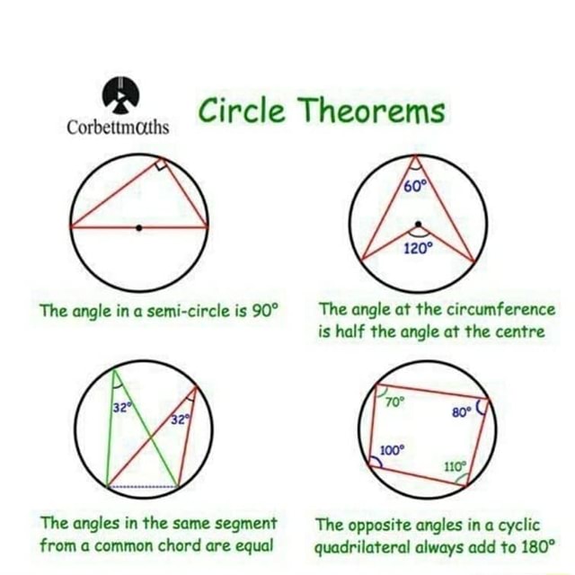 Circle Theorems Corbettmaths The angle in a semi-circle is The angle at ...