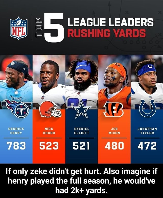 LEABUE LEADERS NICK EZEKIEL JOE JONATHAN CHUBB ELLIOTT MIXON TAYLOR 783 ...