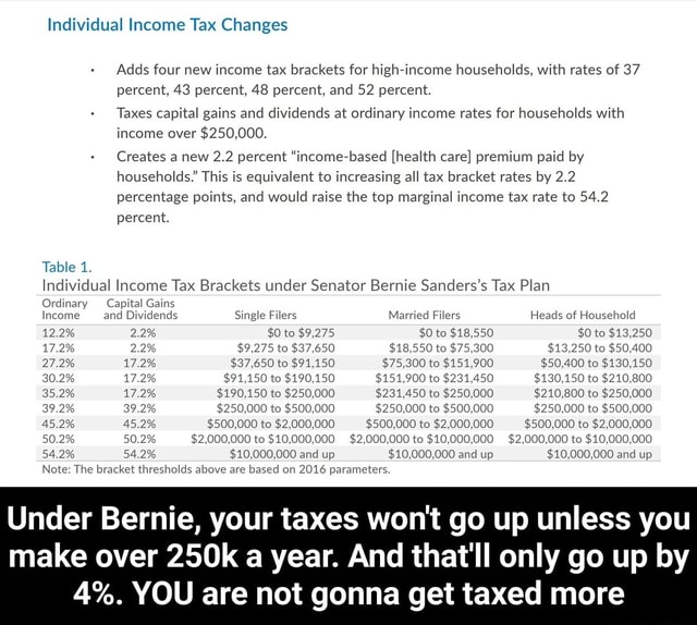 Adds four new tax brackets for households, with