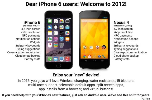 Dear iPhone 6 users: Welcome to 2012! Battery Enjoy your "new" device