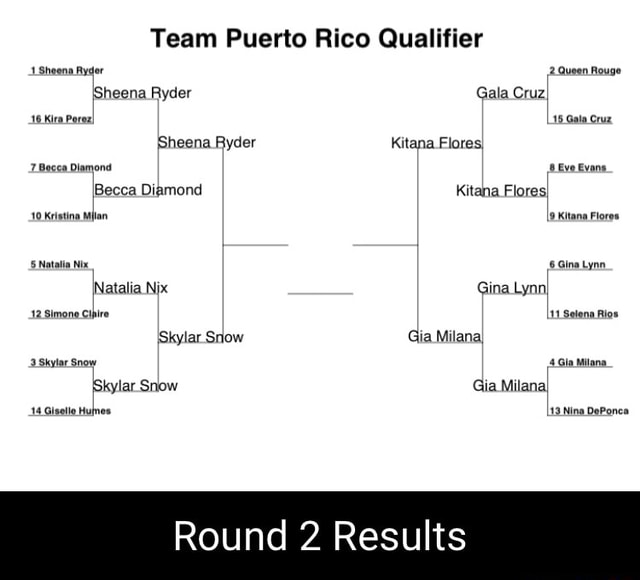 Team Puerto Rico Qualifier Shoona Ryder 2 .Queen Rouge Sheena Ryder