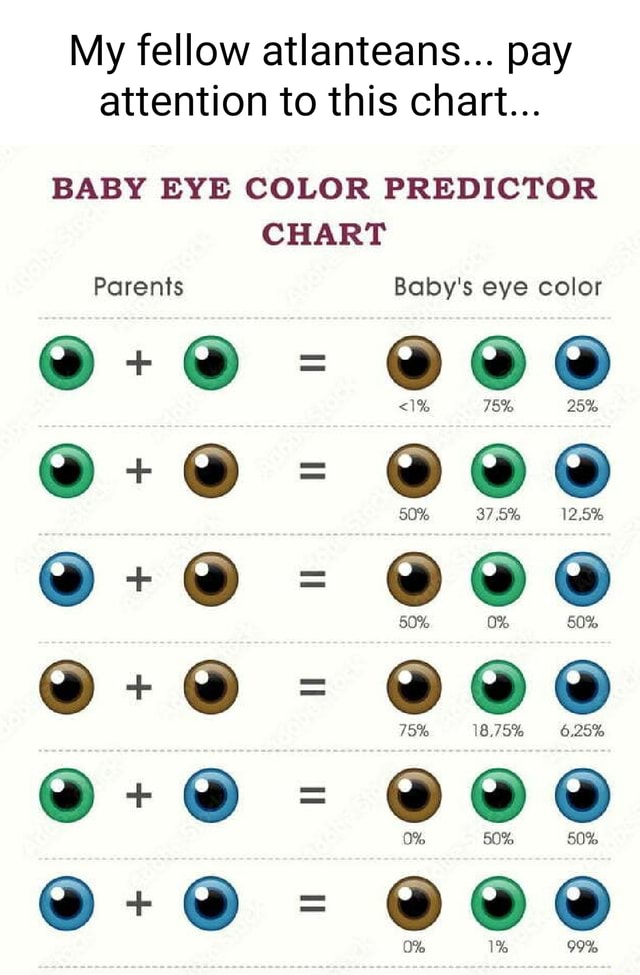 My fellow atlanteans... pay attention to this chart... BABY EYE COLOR