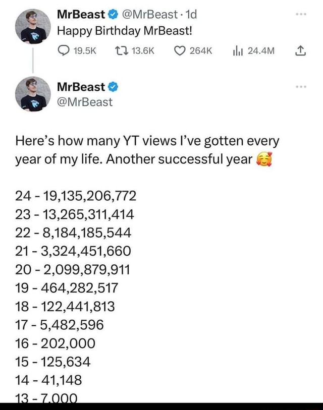 MrBeast @ @MrBeast- td Ce Happy Birthday MrBeast! @MrBeast Here's how