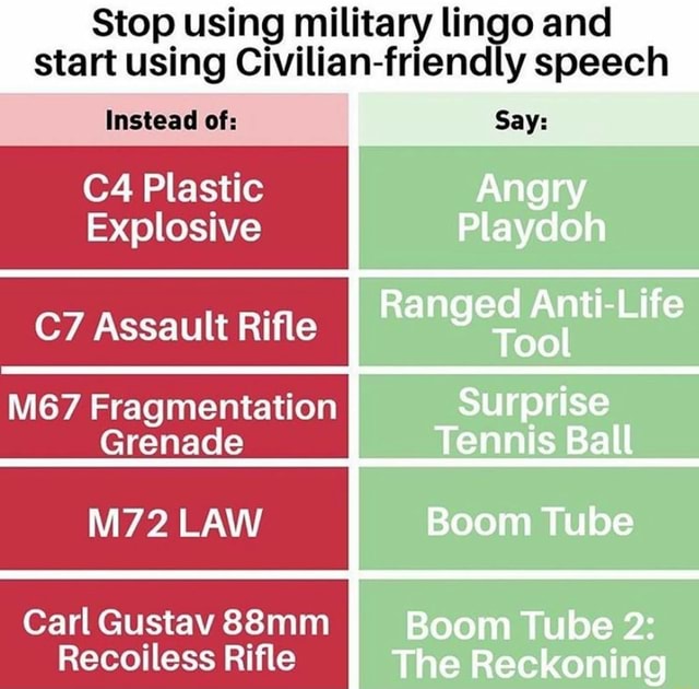 military lingo wm