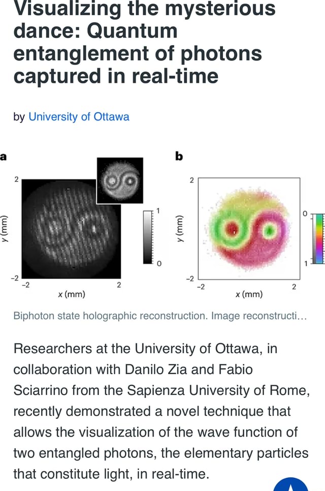 (mm) Y Visualizing The Mysterious Dance: Quantum Entanglement Of ...