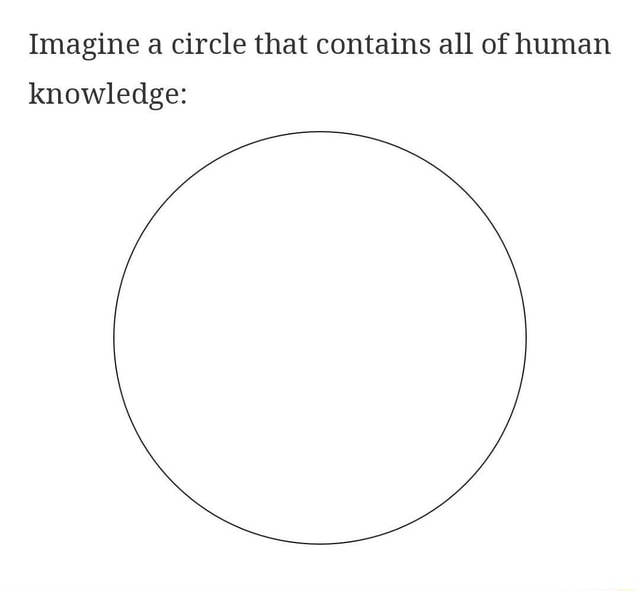 Yeah.. - Imagine a circle that contains all of human knowledge: - iFunny