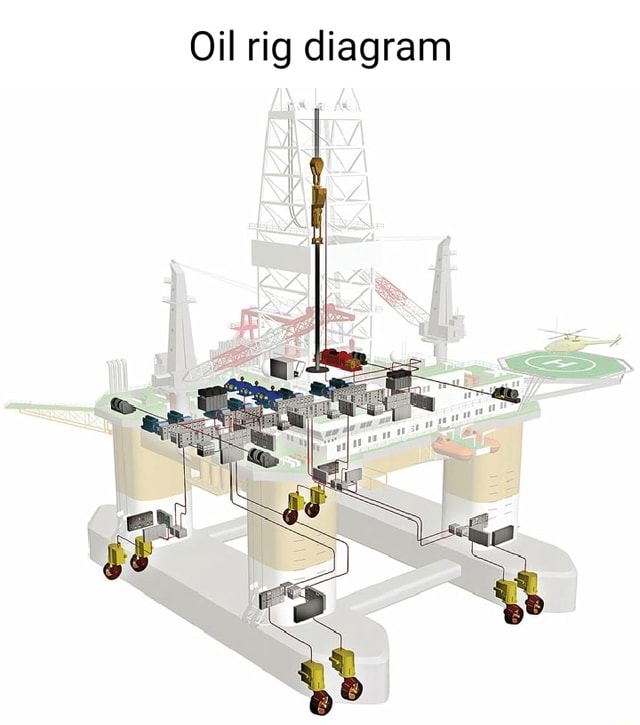 Oil rig diagram - iFunny