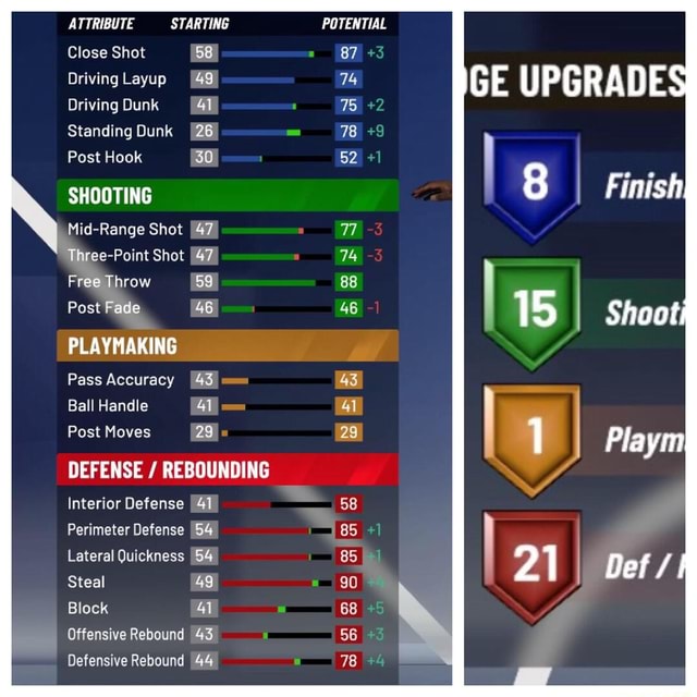 ATTRIBUTE STARTING POTENTIAL Close Shot 58 87 +3 Driving Layup [49 74