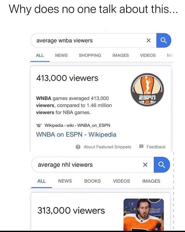 Why does no one talk about this… average wnba viewers x ALL NEWS