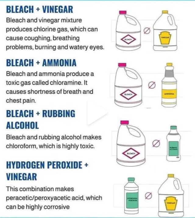 BLEACH + VINEGAR Bleach and vinegar mixture produces chlorine gas ...