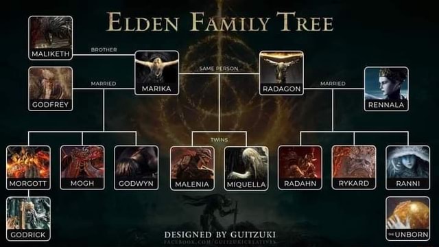 ELDEN FAMILy TREE MALENIA (MiQueLta) I_RADAHN DESIGNED BY GUITZUKI - iFunny