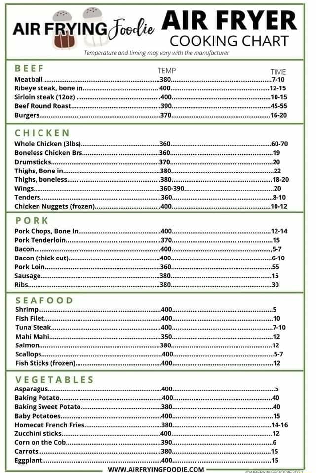 AIR FRYER I IR FRY AIR FRYING COOKING AIR CHART FRYER Temperature and ...