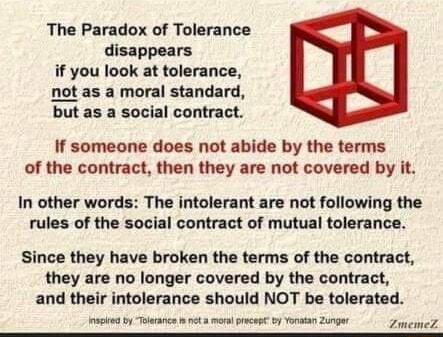 The Paradox Of Tolerance Disappears If You Look At Tolerance, Not As A ...