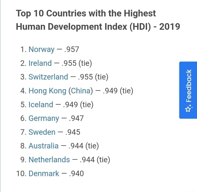 Top 10 Countries with the Highest Human Development Index (HDI) - 2019 ...