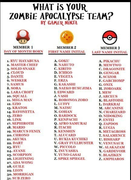 What Is Your Zombie Apocalypse Team By Gamer Ninja Member 1 Member 2 Member 3 Day Of Month Born First Name Initial Last Name Initial Ryu Hayabusa A Goku A Pikachu 2