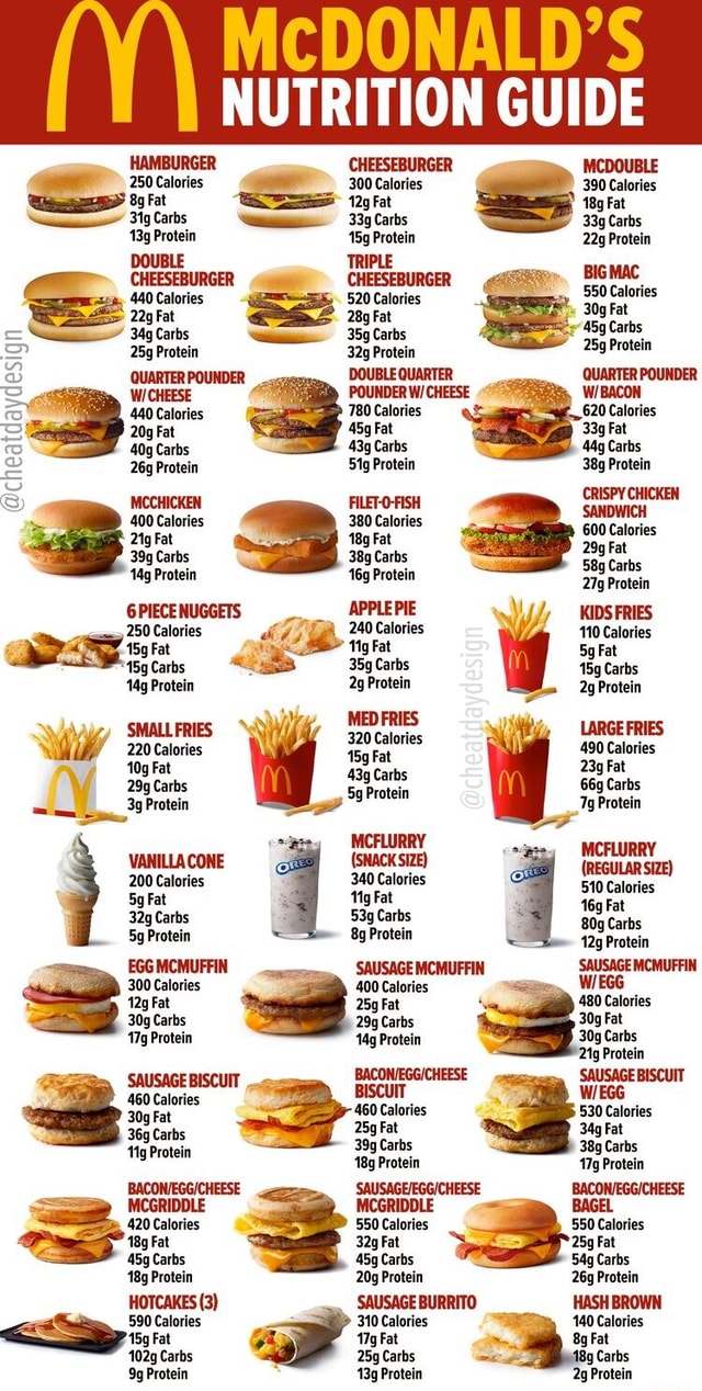 McDONALD'S NUTRITION GUIDE HAMBURGER CHEESEBURGER 250 Calories 300 ...