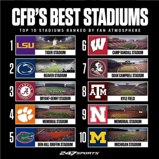 CFB'S BEST STADIUMS TOP 10 STADIUMS RANKED BY FAN ATMOSPHERE an ...