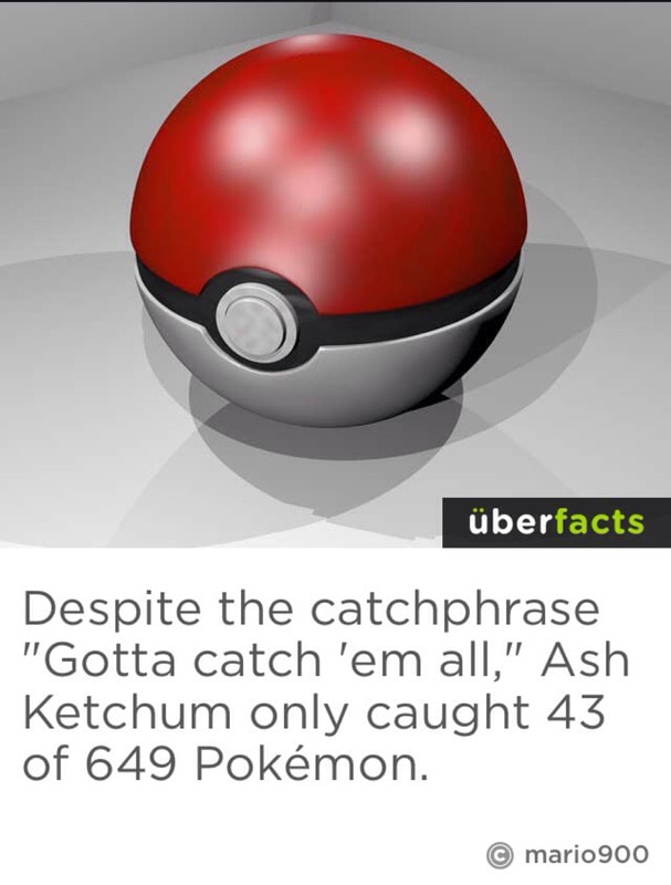 Despite the catchphrase ”Gotta catch ’em all,” Ash Ketchum only caught