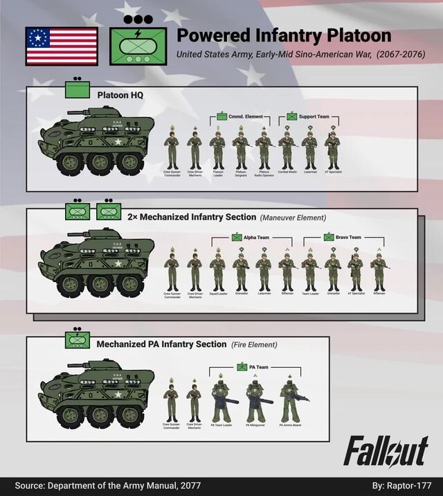 Powered Infantry Platoon United States Army, Early-Mid Sino-American ...