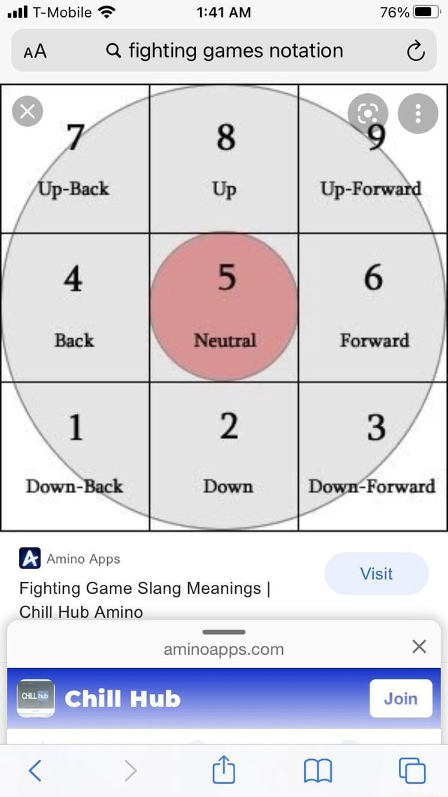 76 AM AA Q fighting games notation G SS Up Down Amino Apps Fighting