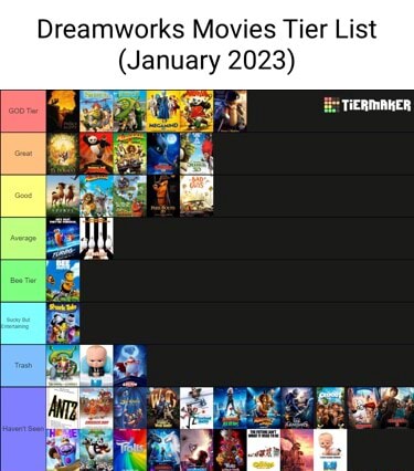 Dreamworks Movies Tier List (January 2023) ry - iFunny