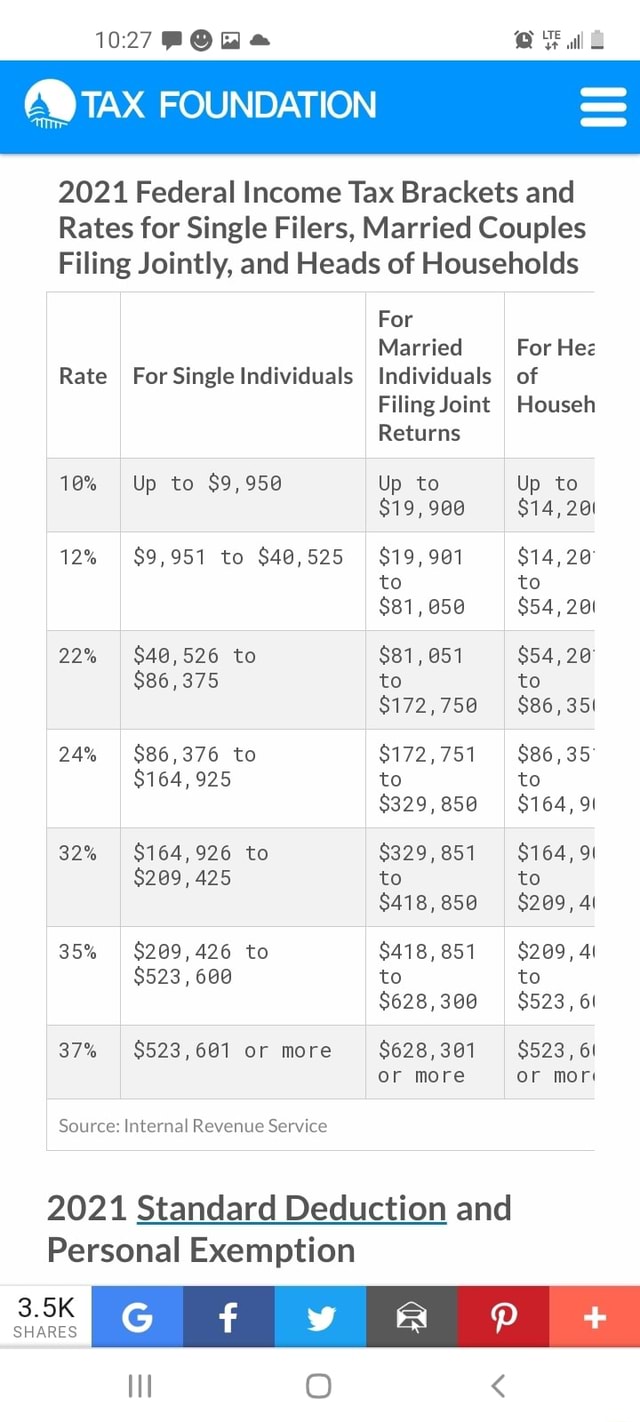 TAX FOUNDATION 2021 Federal Income Tax Brackets and Rates for Single ...