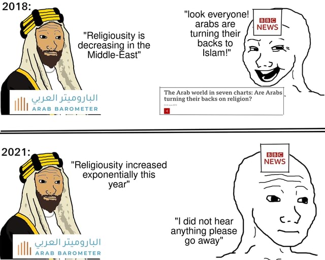 2018 Look Everyone Arabs Are Religiousity Is Turning Their