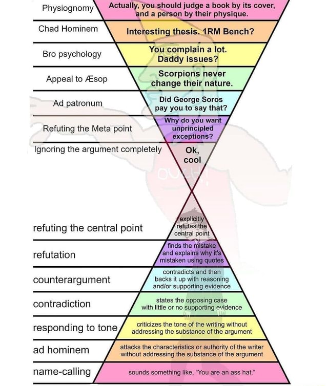 Physiognomy and a you person .should by their judge physique. book by