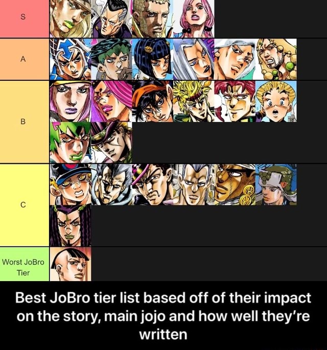 Jojo Meme Tier List Meme Box - Gambaran